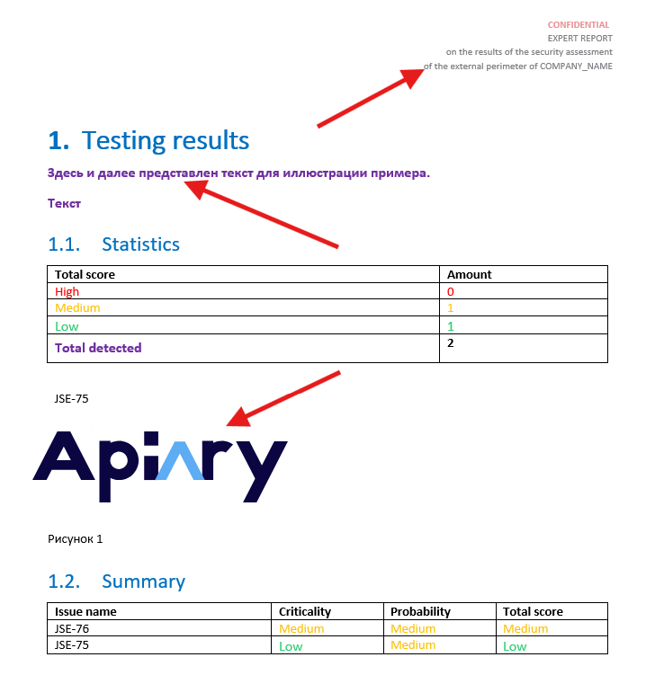 Report sample Apiary